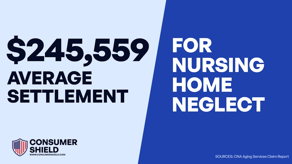 Average Nursing Home Neglect Settlement Amounts (2024)