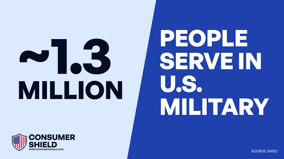 How Many People Are In The U.S. Military On Active Duty?