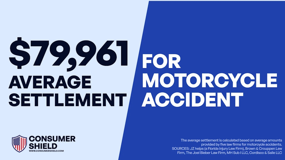 Average Motorcycle Accident Settlements (2024)