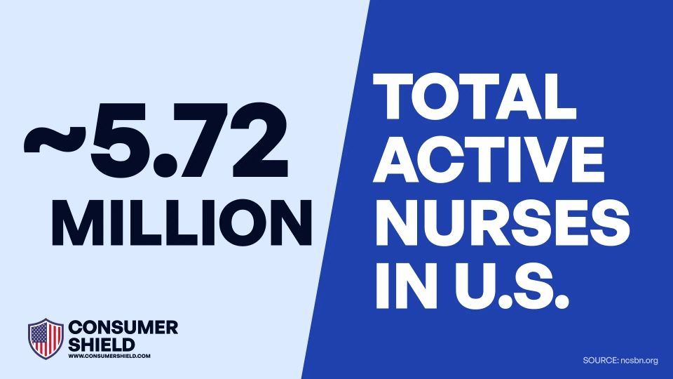 How Many Nurses In The U.S. Treat Patients? October '24