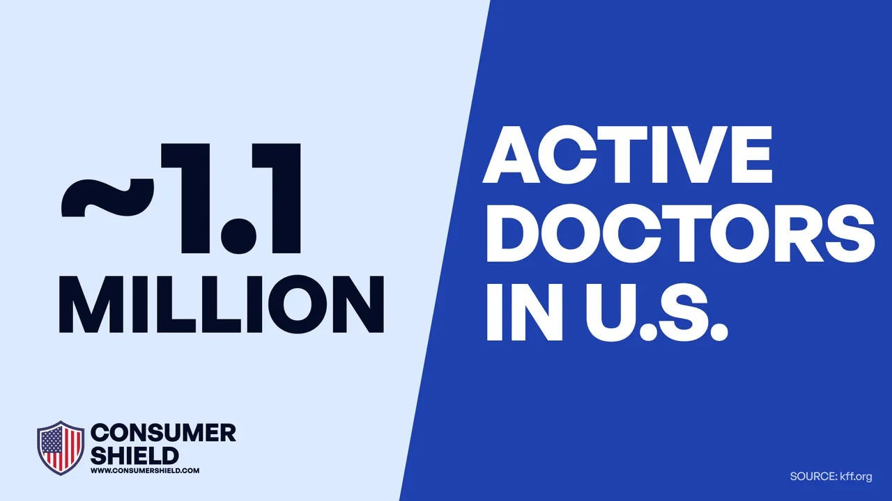 How Many Doctors In The US? (2024)